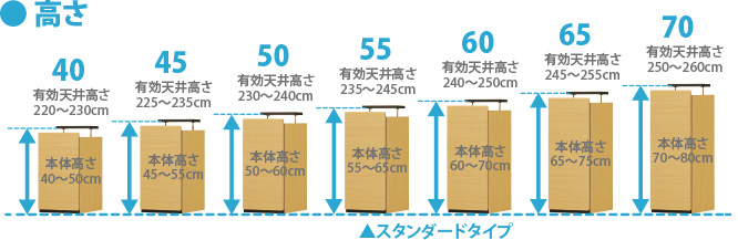 高さ